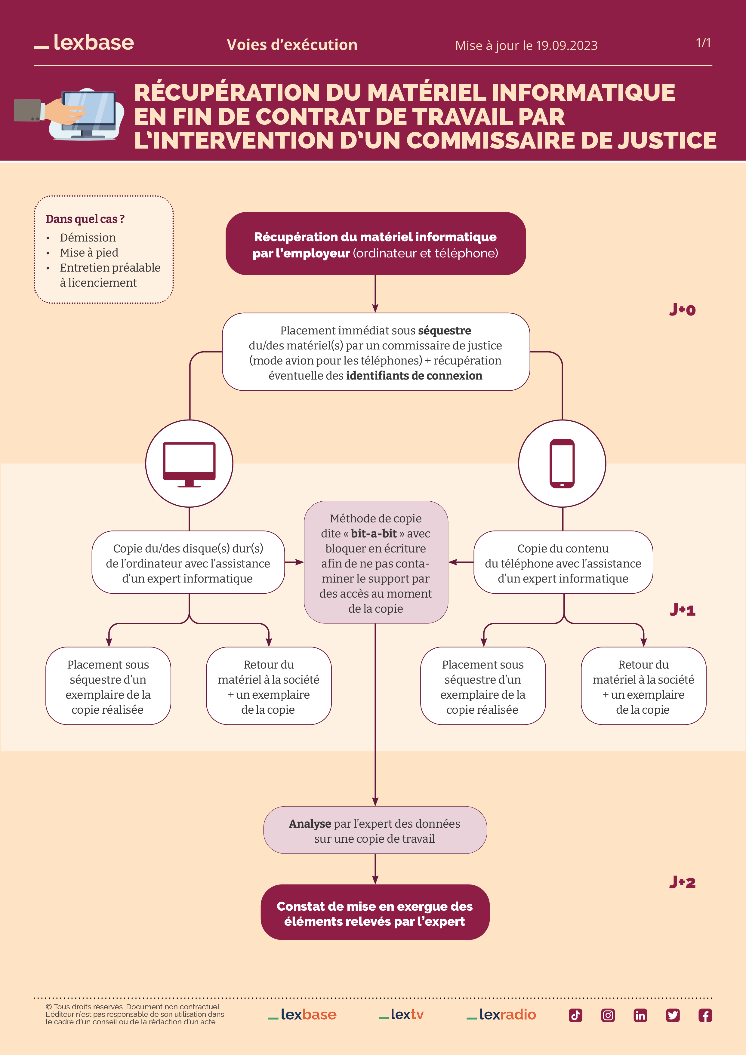 Droits de l'enfant : chronique d'actualité législative et jurisprudentielle  n° 19 (1re partie) - Actu-Juridique